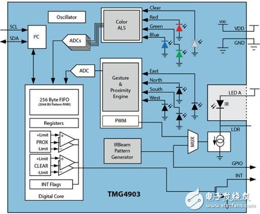 Dalianda Group launches TOSHIBA and AMS solutions for VR