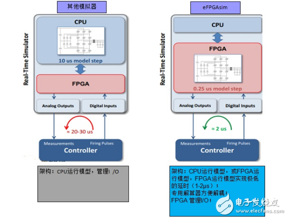 Keliang based on eFPGAsim motor hardware in-loop test system