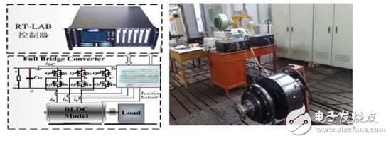 Keliang based on eFPGAsim motor hardware in-loop test system