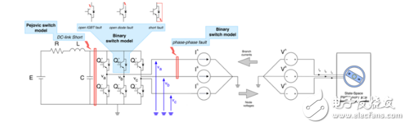 Keliang based on eFPGAsim motor hardware in-loop test system