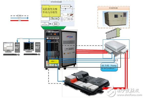 Keliang based on eFPGAsim motor hardware in-loop test system