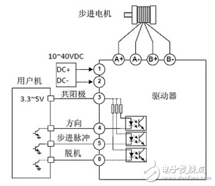 Stepper motor design based on TB67S109A motor driver (graphic)