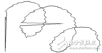 Design of a new EEG monitoring TCI syringe pump based on M3352 industrial control core board