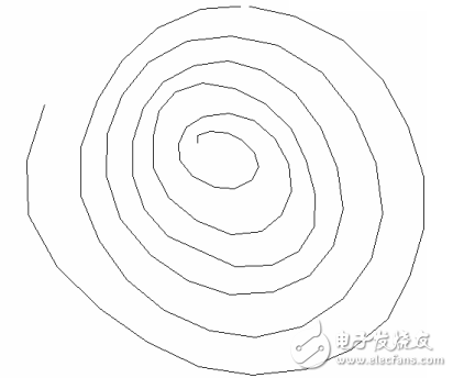 Design of a new EEG monitoring TCI syringe pump based on M3352 industrial control core board