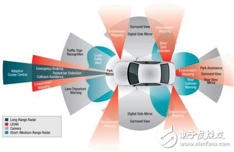 What is the development of automotive electronics? Frontier automotive electronics technology at a glance