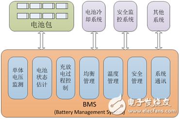 Keliang Automotive Electronic Battery Management System Application Case