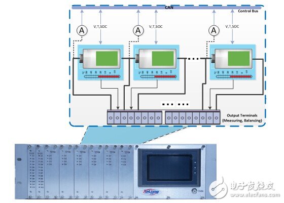 Keliang Automotive Electronic Battery Management System Application Case