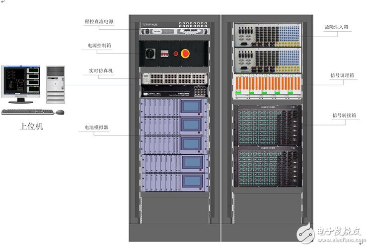 Keliang Automotive Electronic Battery Management System Application Case