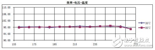 Intelligent adaptive LED constant current drive source application case