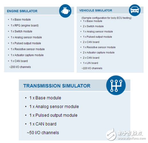 Keliang HIL simulation technology application powertrain test solution