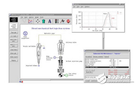 Keliang HIL simulation technology application powertrain test solution