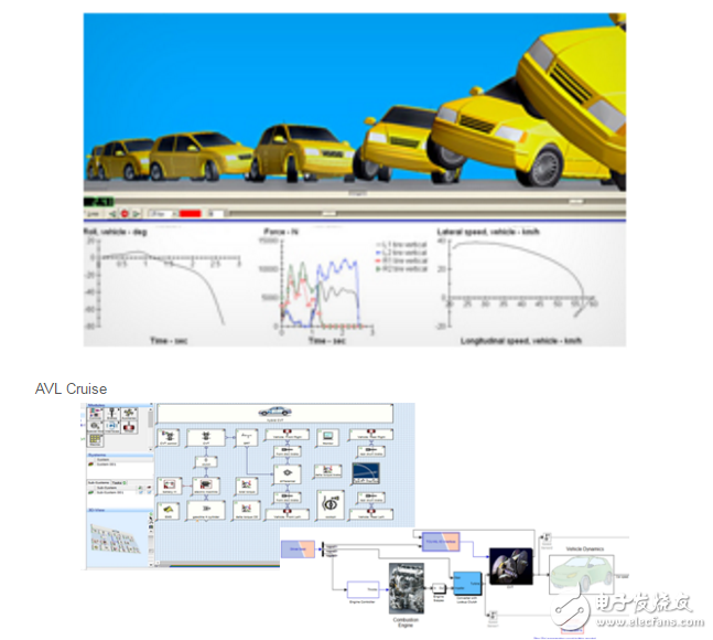 Keliang HIL simulation technology application powertrain test solution