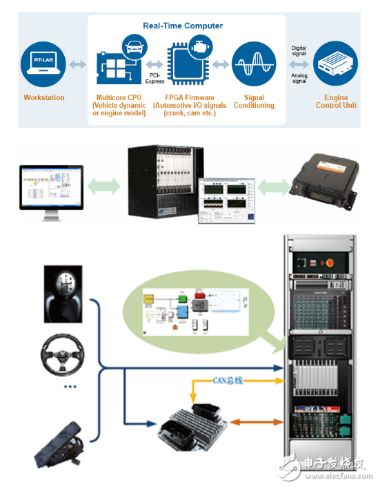 Keliang HIL simulation technology application powertrain test solution