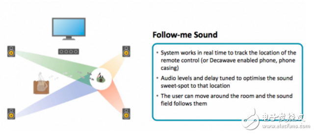 Positioning technology hidden in the automatic following luggage in the Internet of Things