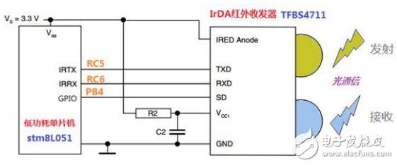 IrDA Infrared Communication Design Based on STM8L Microcontroller