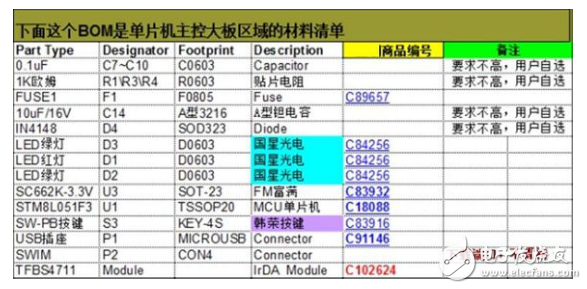 IrDA Infrared Communication Design Based on STM8L Microcontroller