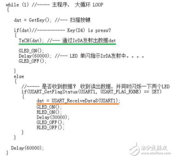 IrDA Infrared Communication Design Based on STM8L Microcontroller