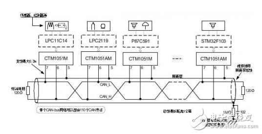 Reasonable CAN-bus bus design to ensure communication reliability and number of nodes