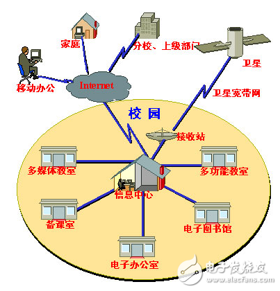 Design and application scheme of campus network network information security system