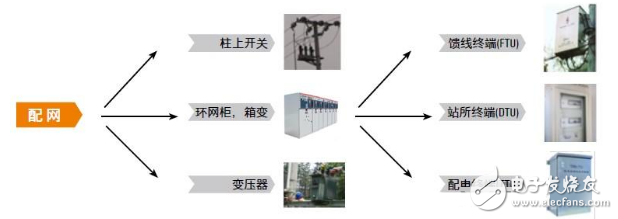 Application case of HDC anti-opening connector in smart grid
