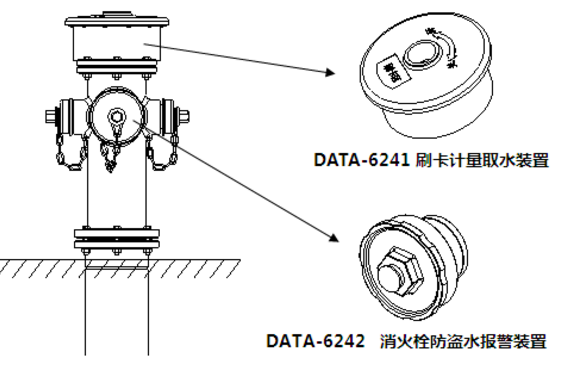 Design and application case of remote real-time monitoring system for water hydrant and fire hydrant