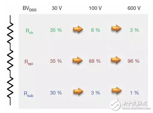 Different from the traditional flat style, I will learn about the super-junction MOSFET.