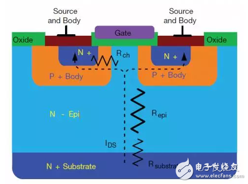 Different from the traditional flat style, I will learn about the super-junction MOSFET.