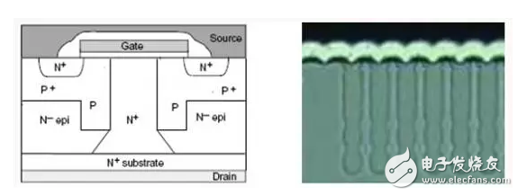 Different from the traditional flat style, I will learn about the super-junction MOSFET.