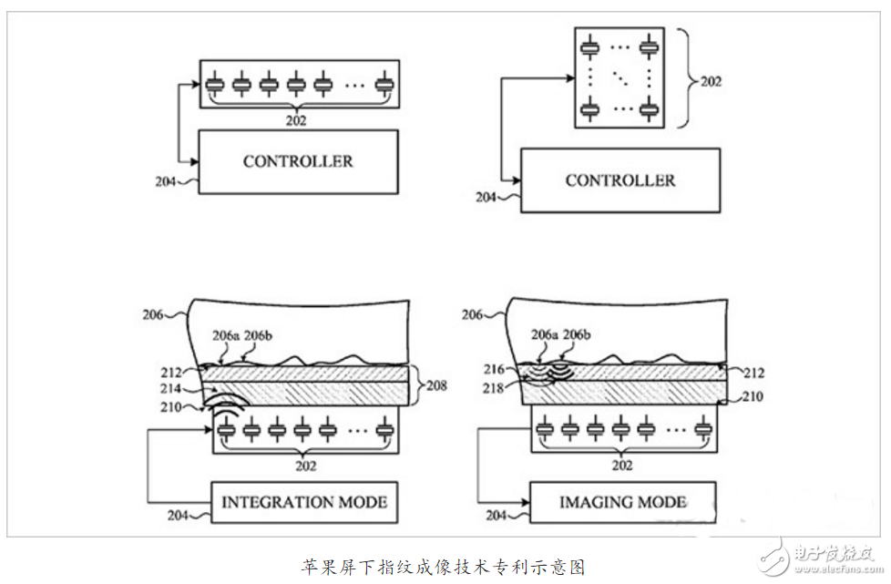 Apple's new patent: Acoustic fingerprint imaging technology is accurate enough to replace Touch ID