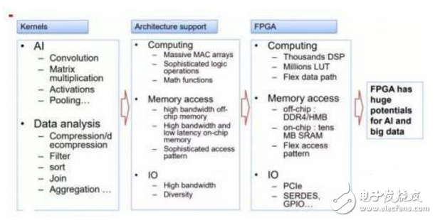 Take you to know the XPU released by Baidu - AI cloud acceleration chip details