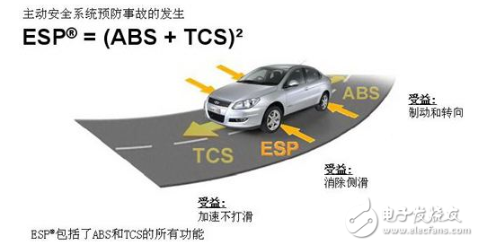 In addition to anti-lock, do you know which automotive electronic systems are there?