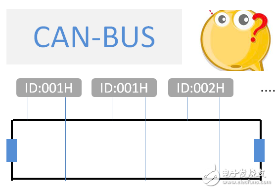 What is the same node ID in the CAN bus?