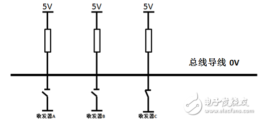 What is the same node ID in the CAN bus?