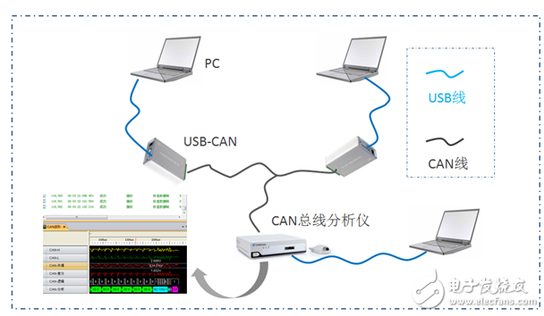 What is the same node ID in the CAN bus?