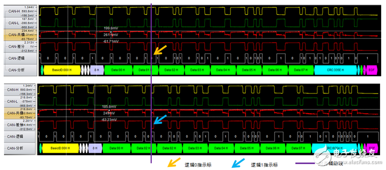 What is the same node ID in the CAN bus?