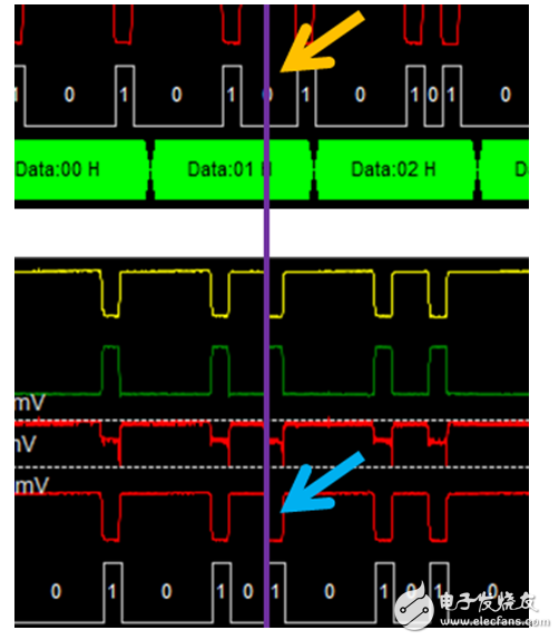 What is the same node ID in the CAN bus?