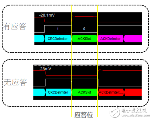 What is the same node ID in the CAN bus?