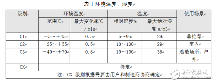 JP cabinet intelligent distribution terminal A9 core board solution