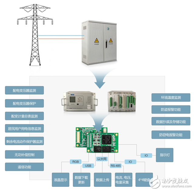 JP cabinet intelligent distribution terminal A9 core board solution