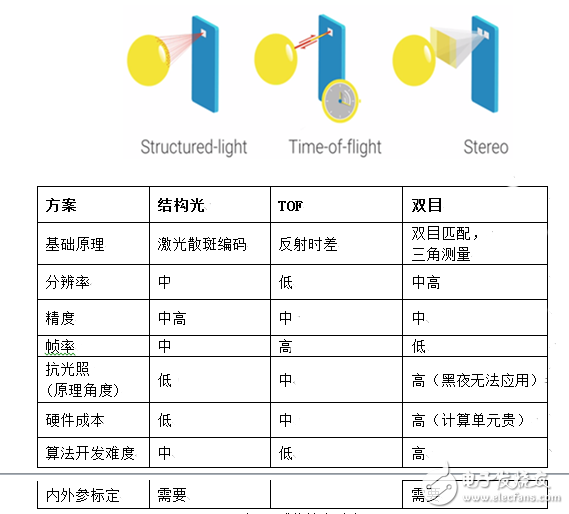 Is the mobile 3D camera exclusive to Apple? Domestic Obi Zhongguang can also do it