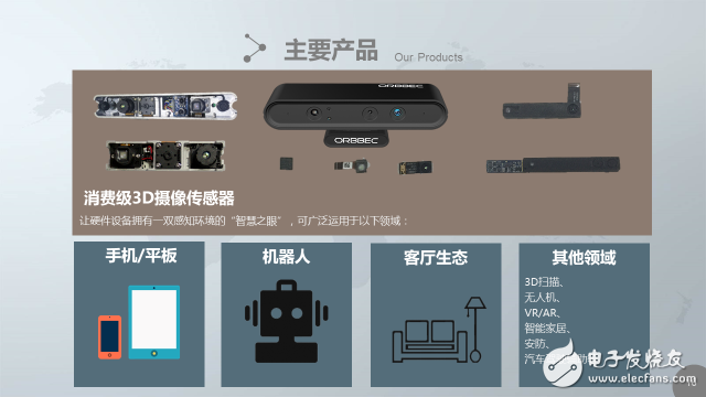 Is the mobile 3D camera exclusive to Apple? Domestic Obi Zhongguang can also do it
