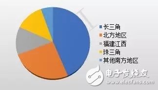 China's LED chip production value is huge. 2017 chip production value growth rate reached 30%