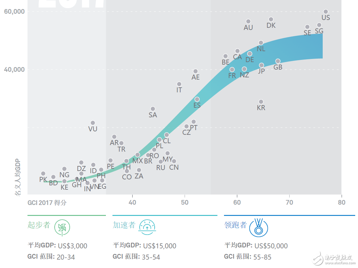 China's M2M "Join Index" ranks 23rd in the world, still an accelerator camp