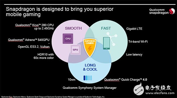 In-depth explanation, let you understand Qualcomm's graphic image optimization