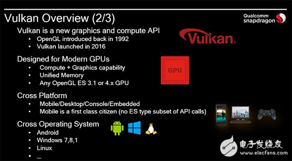 In-depth explanation, let you understand Qualcomm's graphic image optimization