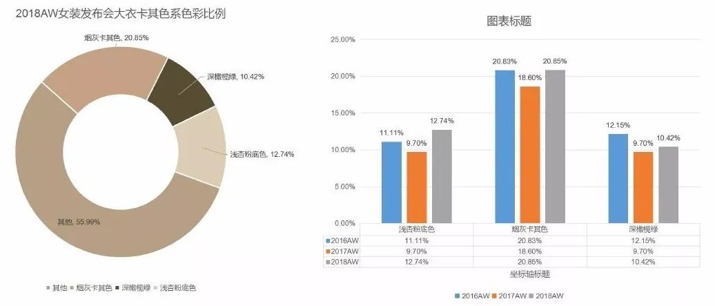 19ç§‹å†¬æˆå¡å…¶è‰²å¤§è¡£ä¸“åœº è‡ªå¸¦é«˜çº§æ„Ÿè®©å¤§å®¶ç–¯ç‹‚æ‰“Call!(å›¾2)