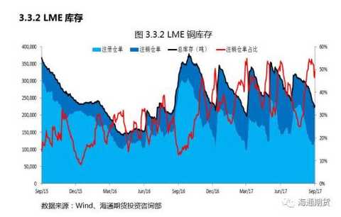 Weak dollar logic dominates metal price inverse correlation regression