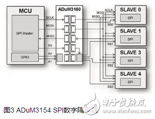 SPI isolation chip _6N137_ADuM315x