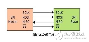 SPI isolation chip _6N137_ADuM315x