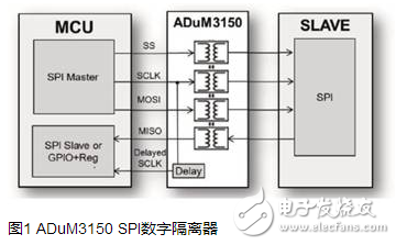 SPI isolation chip _6N137_ADuM315x